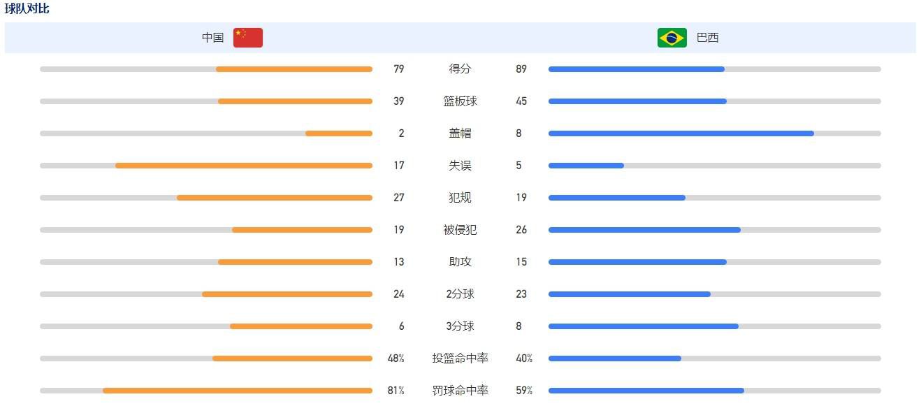 据罗马诺报道，罗克转会费总价6100万欧（固定3000万欧+2600万欧表现奖金（与表现、进球和冠军挂钩）+500万欧金球奖金（进入金球奖前三即可获得））。